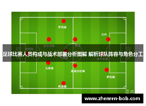 足球比赛人员构成与战术部署分析图解 解析球队阵容与角色分工