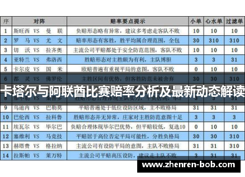 卡塔尔与阿联酋比赛赔率分析及最新动态解读